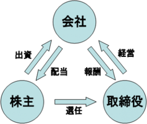 図1ふたば